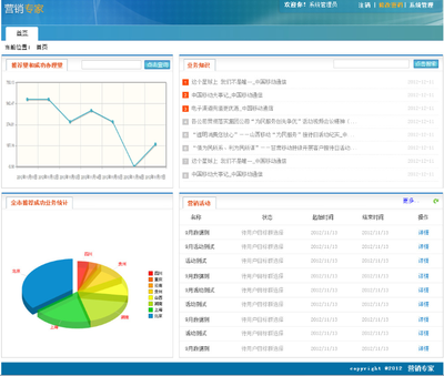 軟件銷售 策略、挑戰(zhàn)與未來趨勢