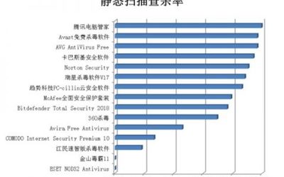 計(jì)算機(jī)軟件銷售中的安全風(fēng)險(xiǎn)管理與合規(guī)指南